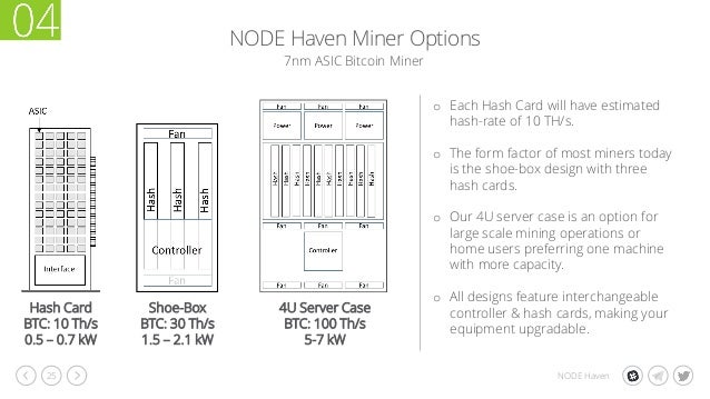 Node Haven!    Presentation - 